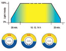 EXO TERRA LIGHT CYCLE UNIT / ELECTRONIC DIMMING TERRARIUM LAMP CONTROLLER- Light Unit T8/T10	2 x 20W PT-2235