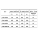 Marineland Maxi-Jet 600 160/750gph