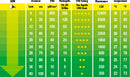 Exo Terra Solar Glo - 80 W - Optimal levels of UVB, UVA