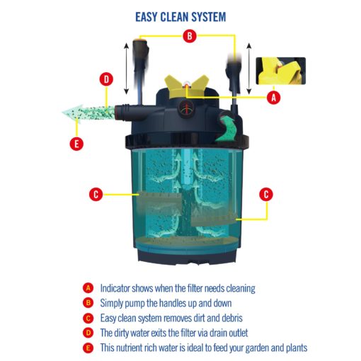 Laguna Pressure Flo 2000 High Performance Pond Filter