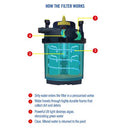 Laguna Pressure Flo 1000 High Performance Pond Filter - PT1725