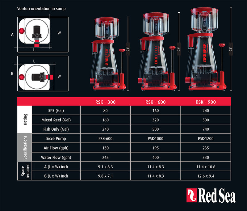 Red Sea RSK 600 Reefer Skimmer