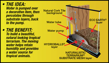 Zoo Med Naturalistic WaterFall Kit - Add a WaterFall To Your Terrarium!