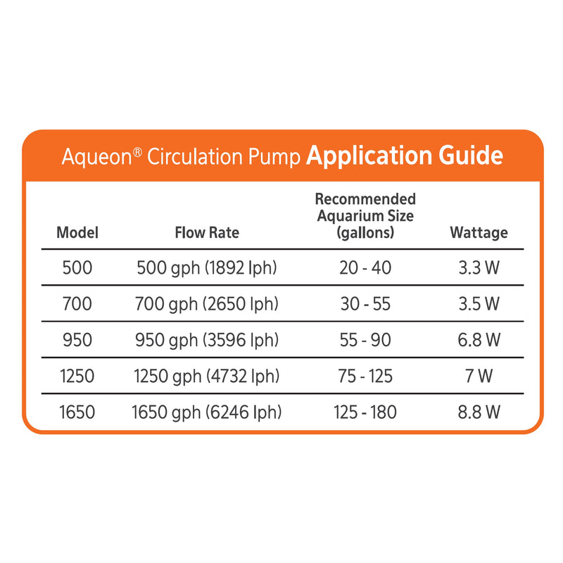 Aqueon Circulation Pump, 500 GPH, 3.3-Watt