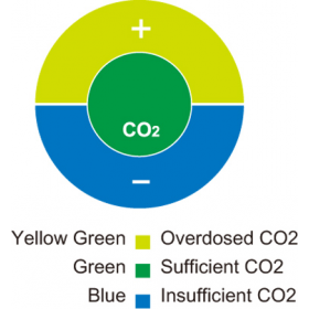 ISTA - CO2 INDICATOR – ALL ANGLE VIEW