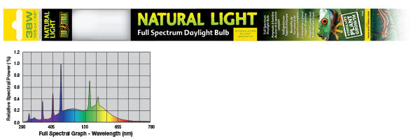 Exo Terra Natural Light Full Spectrum Daylight Linear Bulb - 42"  38 W