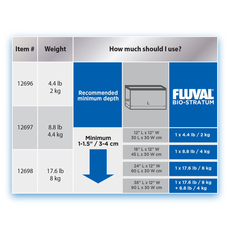 Fluval Bio-Stratum Volcanic Aquarium Soil - Powder Format - 4.4 kg (8.8 lb)