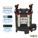 Fluval FX6 High Performance Canister Filter - for Aquariums Up To 400 US Gallons