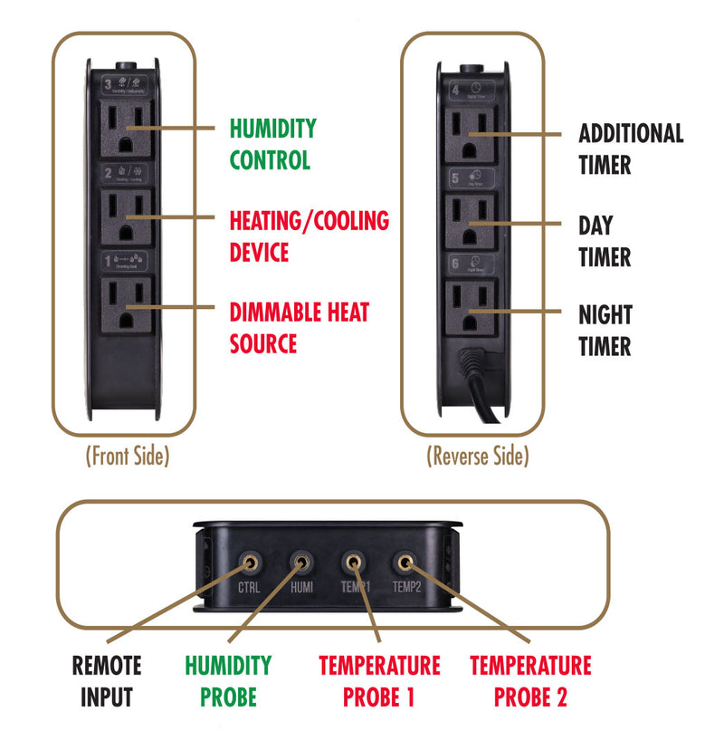 Zoo Med Environmental Control Center -Complete Habitat Automation System RT-1000