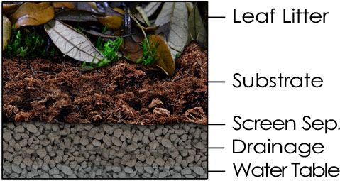 Zoo Med Naturalistic Terrarium Substrate Mesh - 18" x 18"  NT-M18E