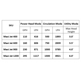 Marineland Maxi-Jet 400 110/500gph