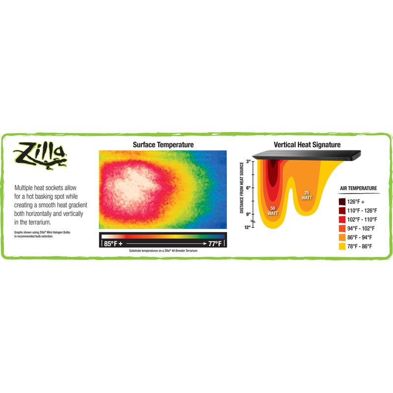 ZILLA Pro Sol Fixture with timer 30"