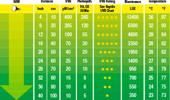 Exo Terra Solar Glo - 80 W - Optimal levels of UVB, UVA